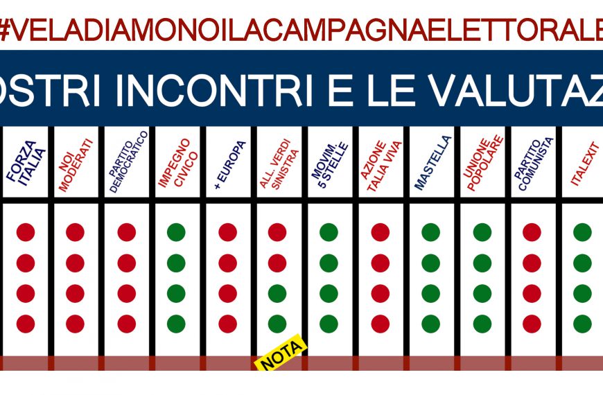 VELADIAMONOILACAMPAGNAELETTORALE. I nostri giudizi finali