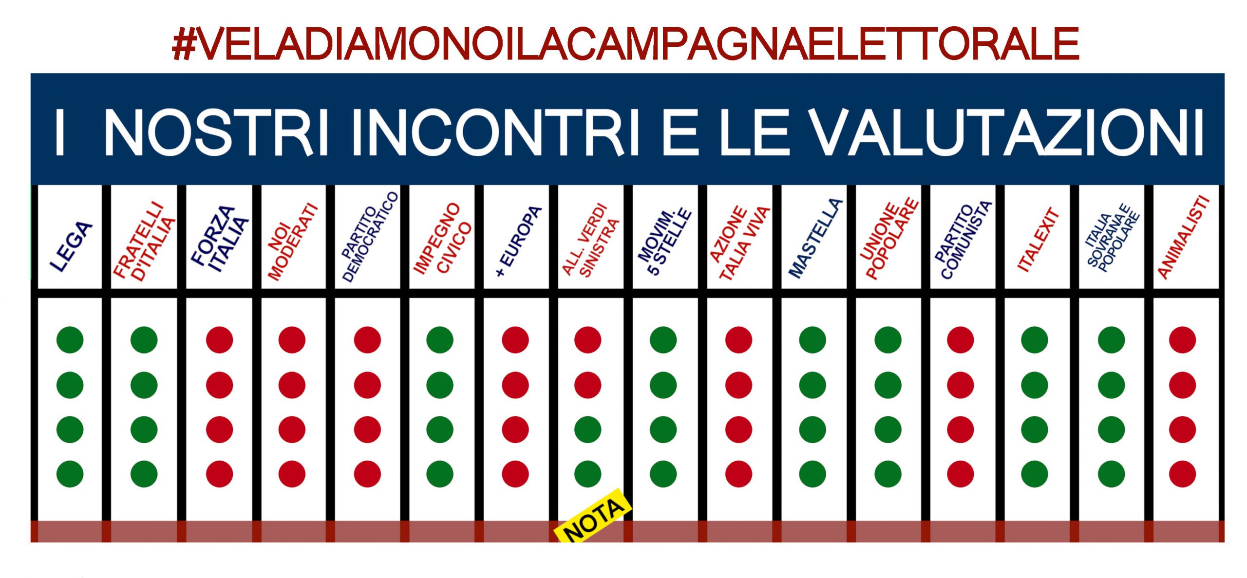 Tabella-valutazioni_fb