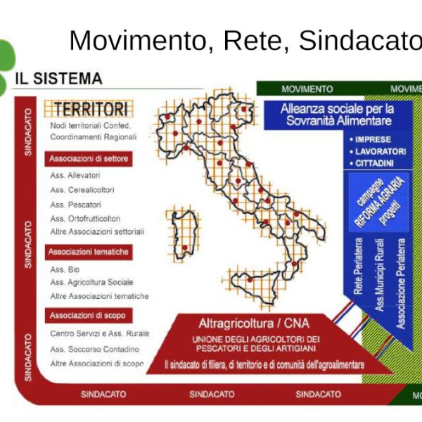 Il sistema di Altragricoltura secondo il seminario per la Scuola Quadri