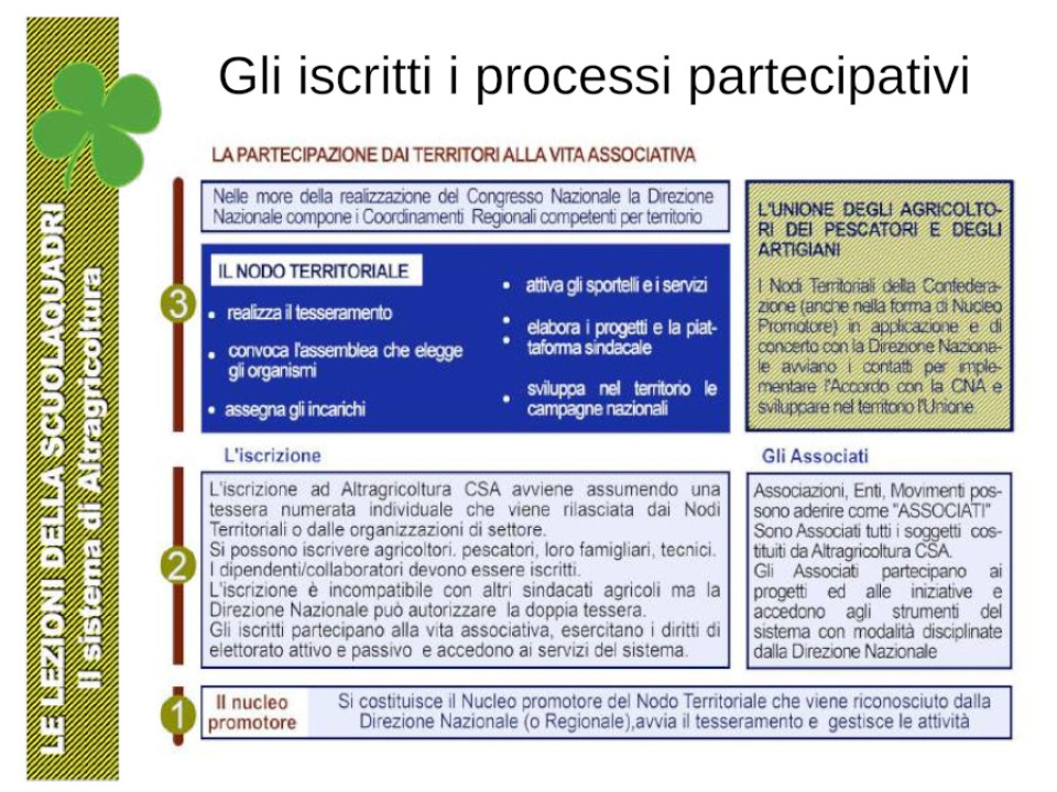 Sstema.di.altragricoltura_A5_pag3