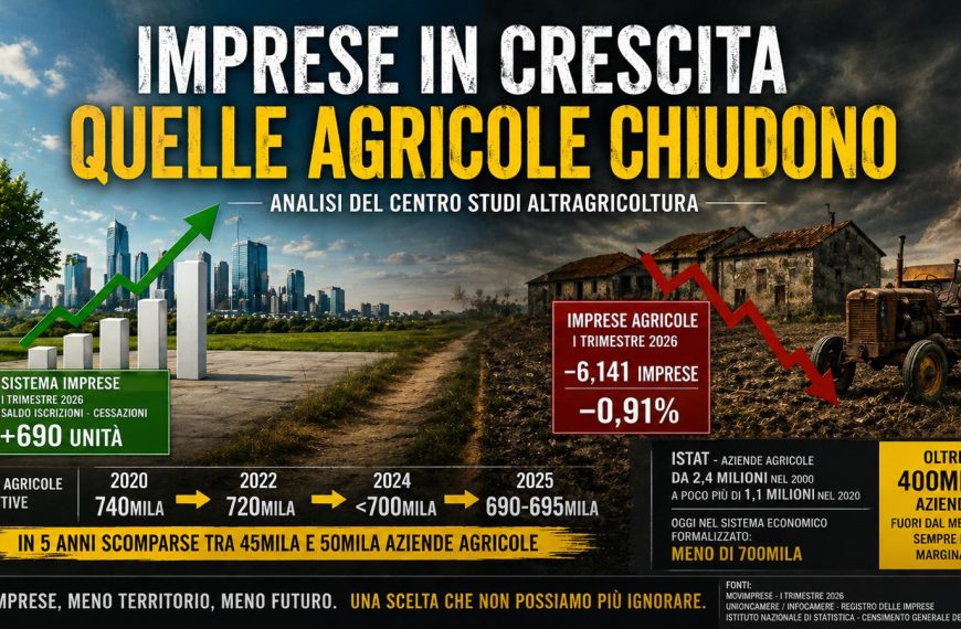 Le piccole imprese agricole escono dal ciclo economico del Paese. Il disastro avanza. Il Governo che fa?