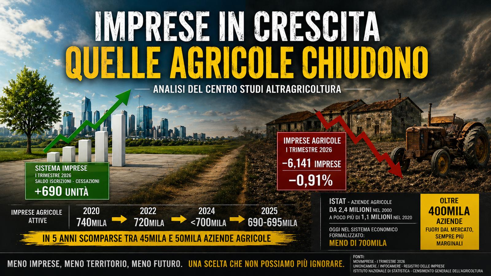 Le piccole imprese agricole escono dal&hellip;
