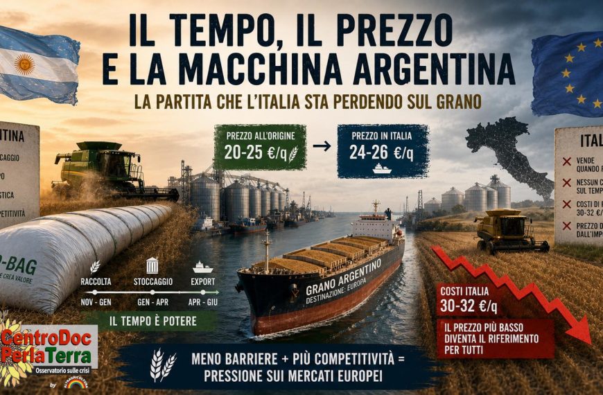La partita che l’Italia sta perdendo sul grano e il caso Argentina: strategia, prezzo, organizzazione, tempo.